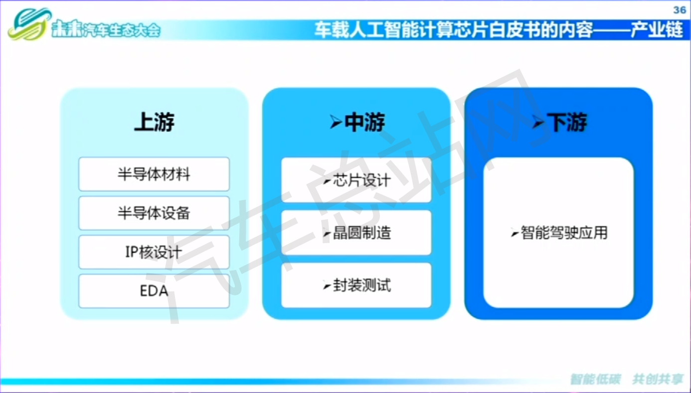 中软评测中心陈渌萍：车载智能计算平台是实现自动驾驶的必要解决方案