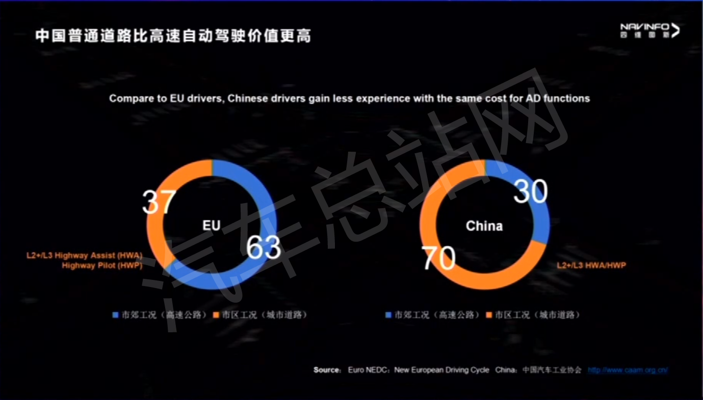 四维图新张建平：高精度地图赋能自动驾驶