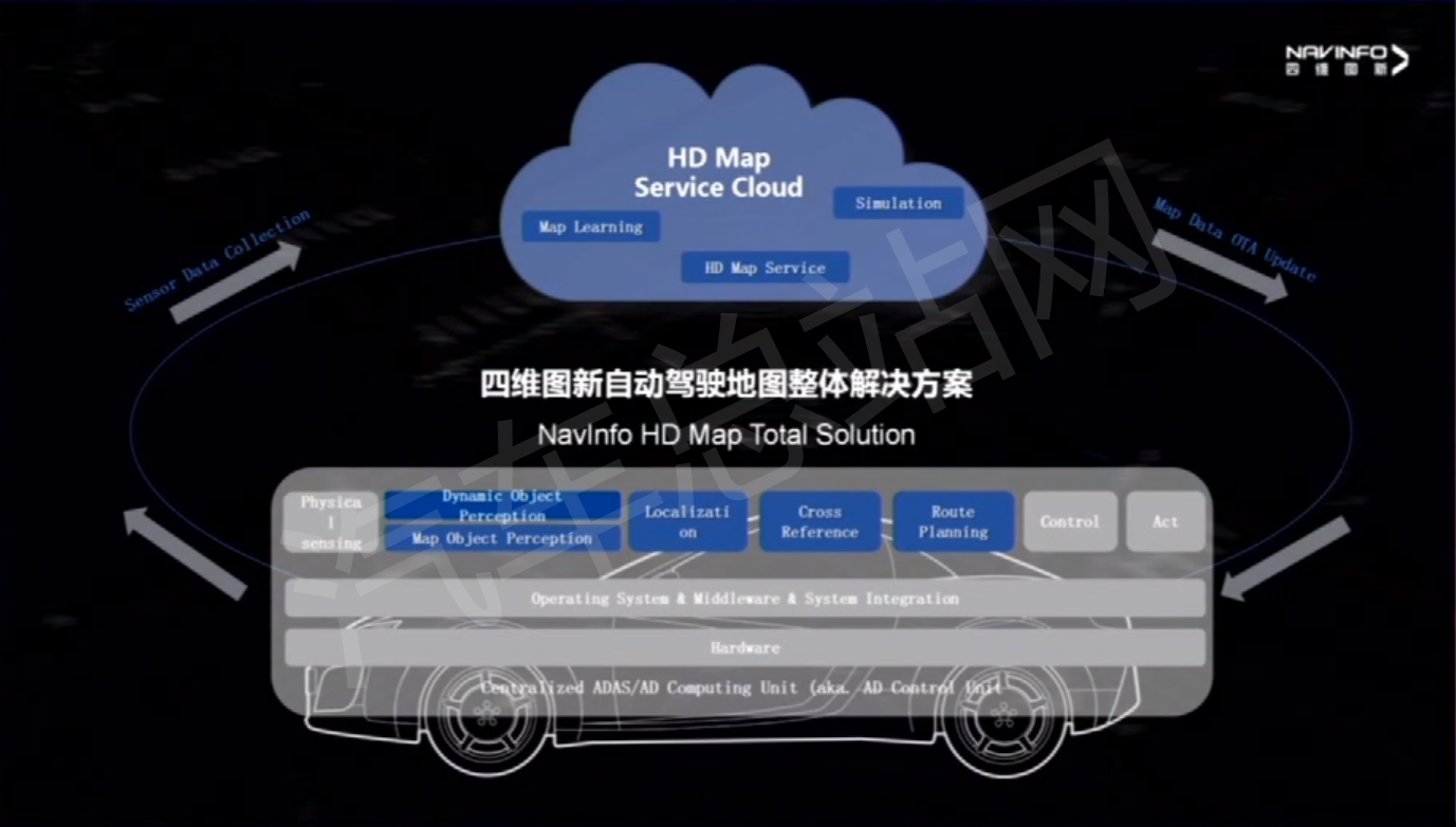 四维图新张建平：高精度地图赋能自动驾驶