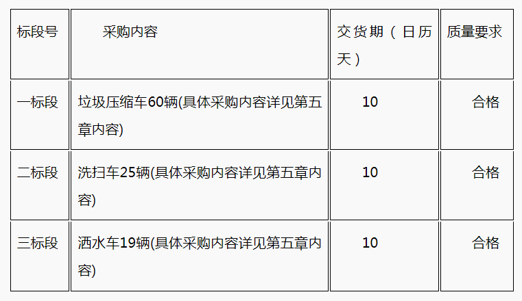 福龙马、盈峰中联等共享2500万大单！河南封丘采购环卫车
