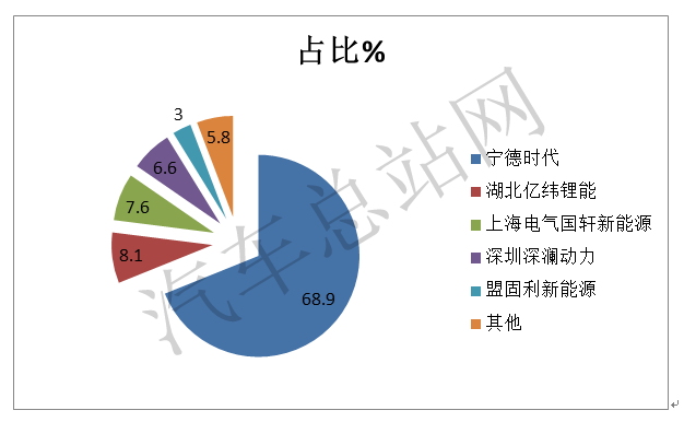 逆市求生，2021全年12批新能源客车推荐目录盘点分析