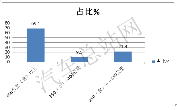 逆市求生，2021全年12批新能源客车推荐目录盘点分析