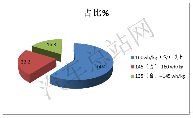 逆市求生，2021全年12批新能源客车推荐目录盘点分析