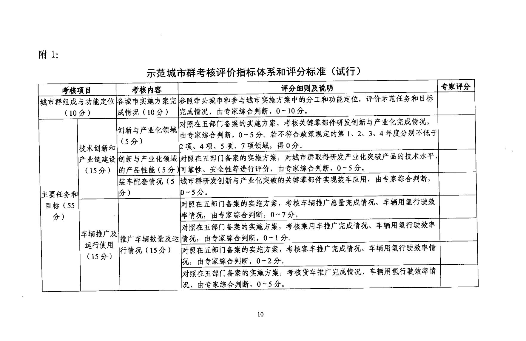 五部门发布《关于启动新一批燃料电池汽车示范应用工作的通知》