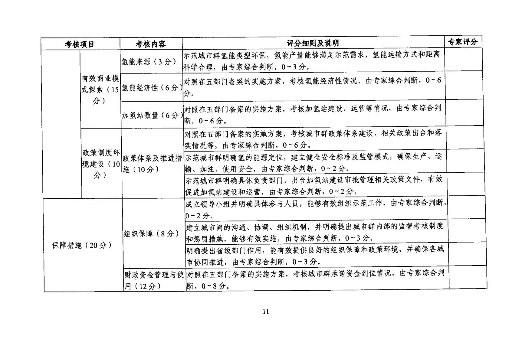 五部门发布《关于启动新一批燃料电池汽车示范应用工作的通知》