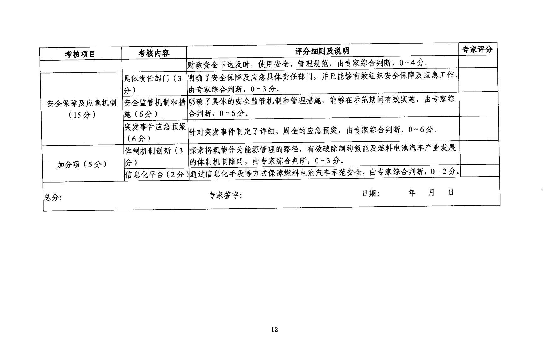 五部门发布《关于启动新一批燃料电池汽车示范应用工作的通知》