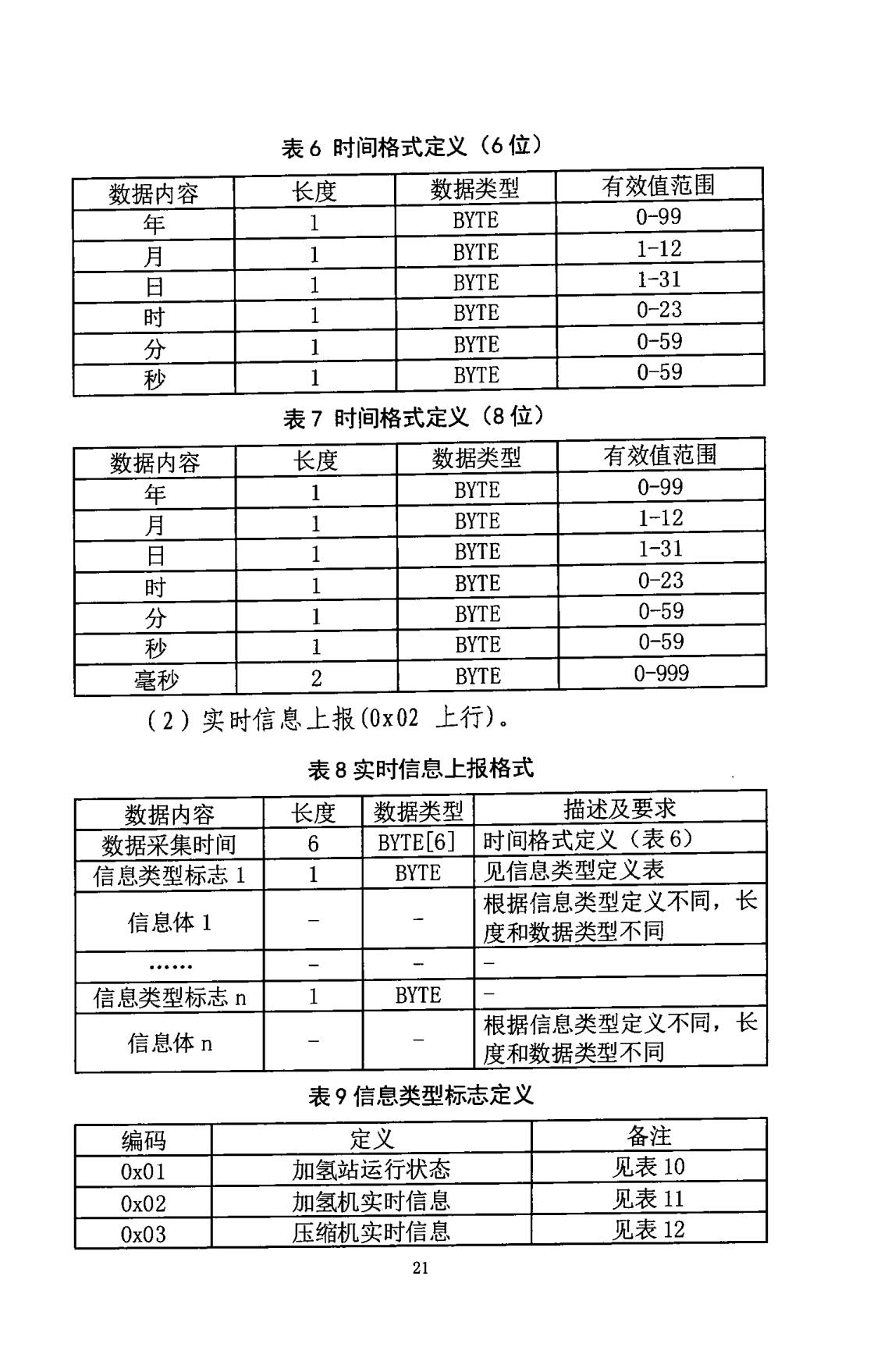 五部门发布《关于启动新一批燃料电池汽车示范应用工作的通知》