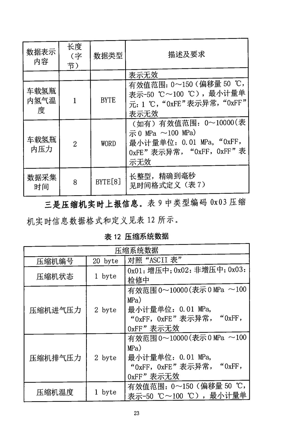 五部门发布《关于启动新一批燃料电池汽车示范应用工作的通知》