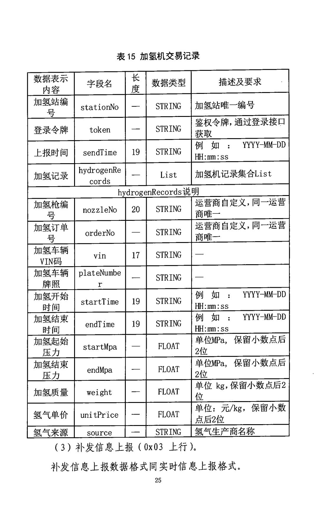 五部门发布《关于启动新一批燃料电池汽车示范应用工作的通知》