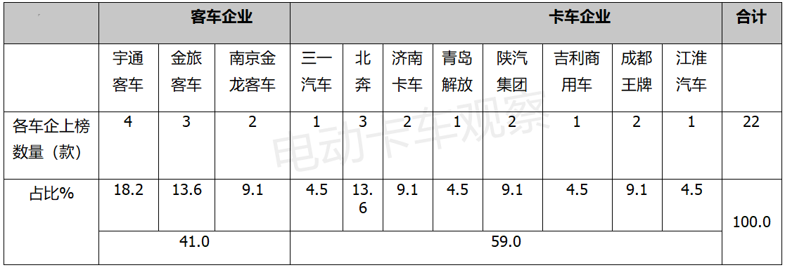 352批公告看点：电动自卸车增长翻番