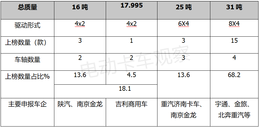 352批公告看点：电动自卸车增长翻番