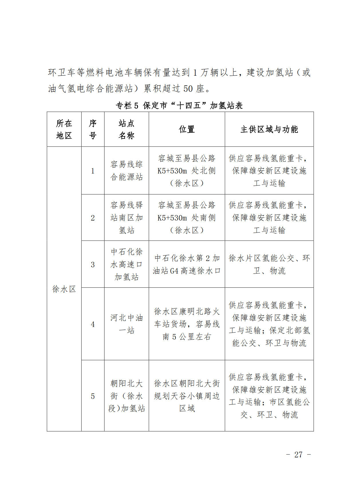 保定氢能产业发展「十四五」规划发布，以氢加快打造「碳中和产业之都」