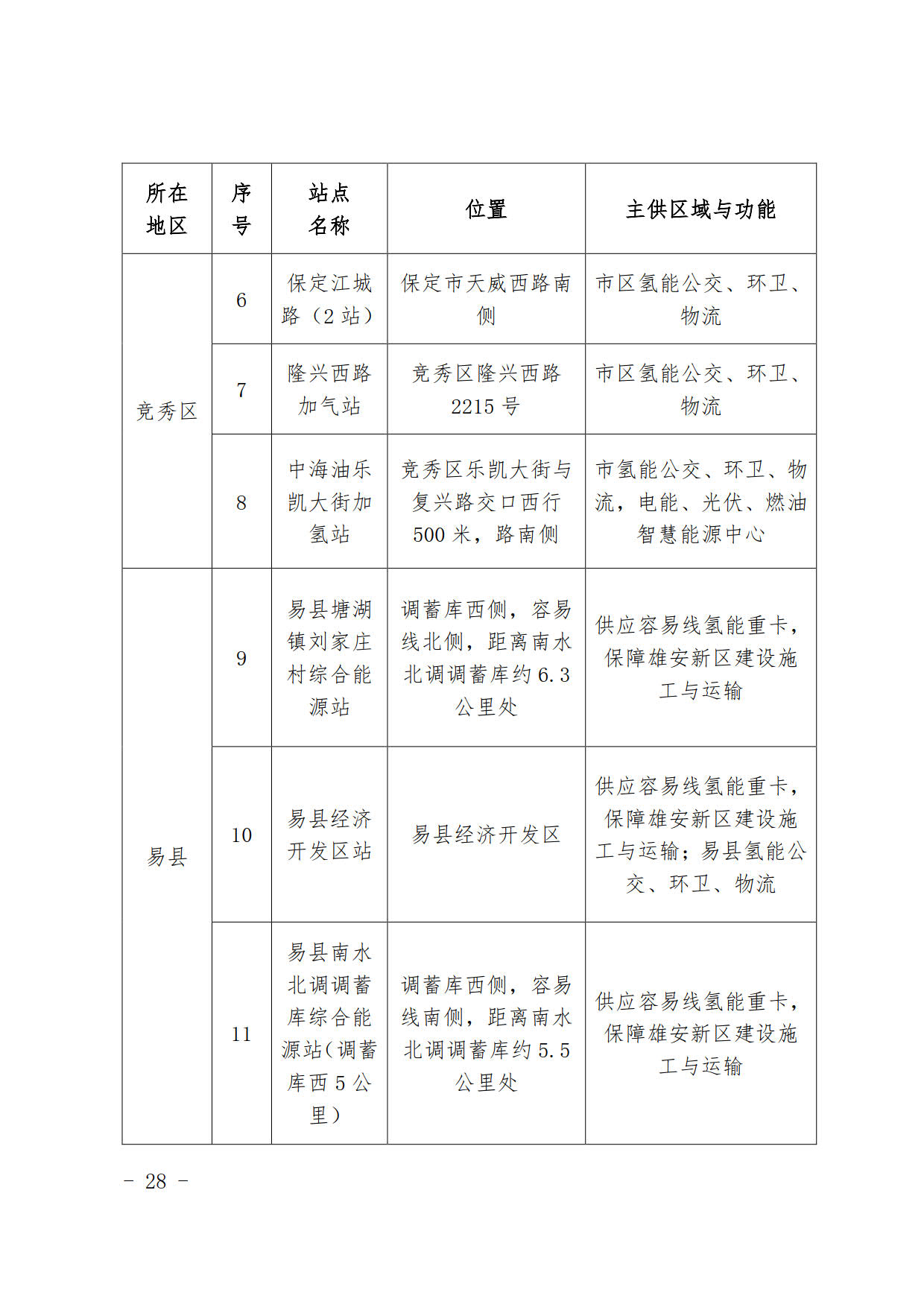 保定氢能产业发展「十四五」规划发布，以氢加快打造「碳中和产业之都」