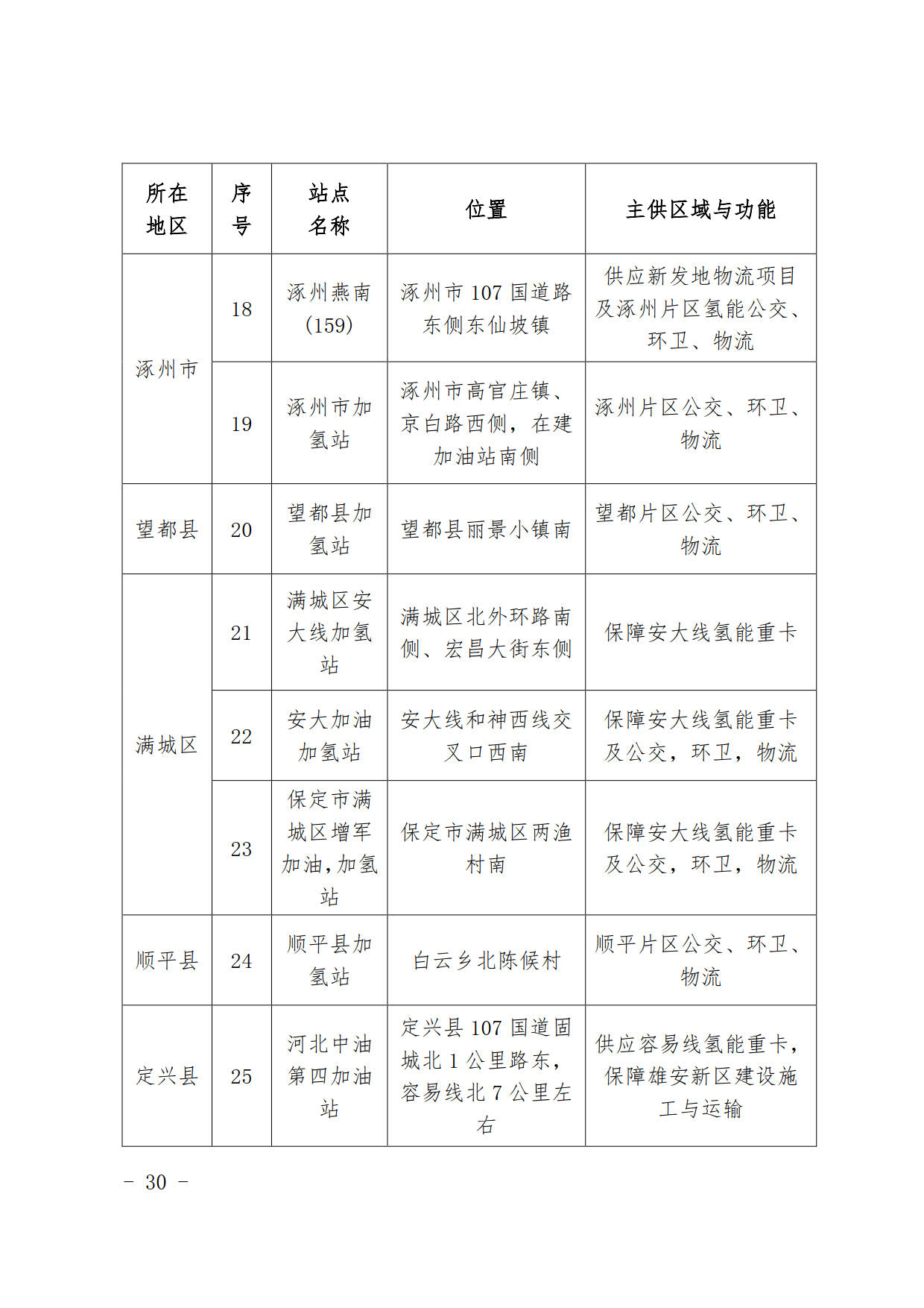 保定氢能产业发展「十四五」规划发布，以氢加快打造「碳中和产业之都」