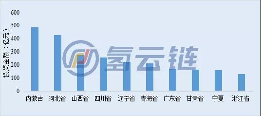 2021年盘点：超3100亿！氢能项目投资增长90%，内蒙古蝉联榜首、河北山西成黑马！