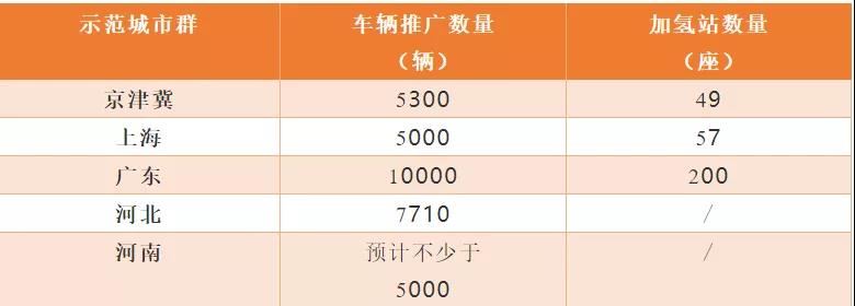 2021年全国燃料电池汽车产销1777辆/1586辆