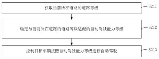 小米切入自动驾驶领域布局