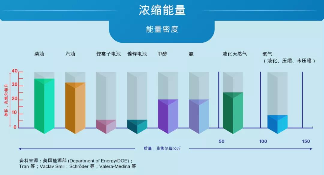 《经济学人》文章：氢气是救星还是幻想？