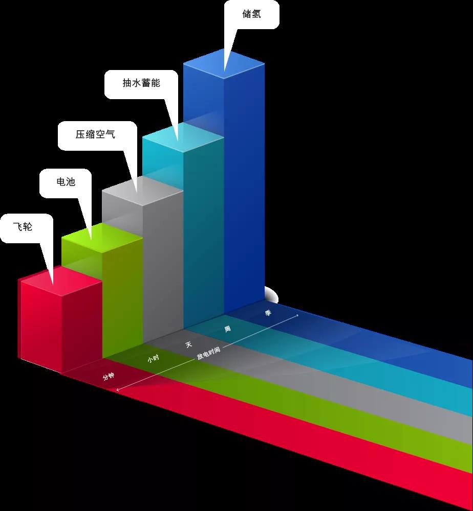 《经济学人》文章：氢气是救星还是幻想？