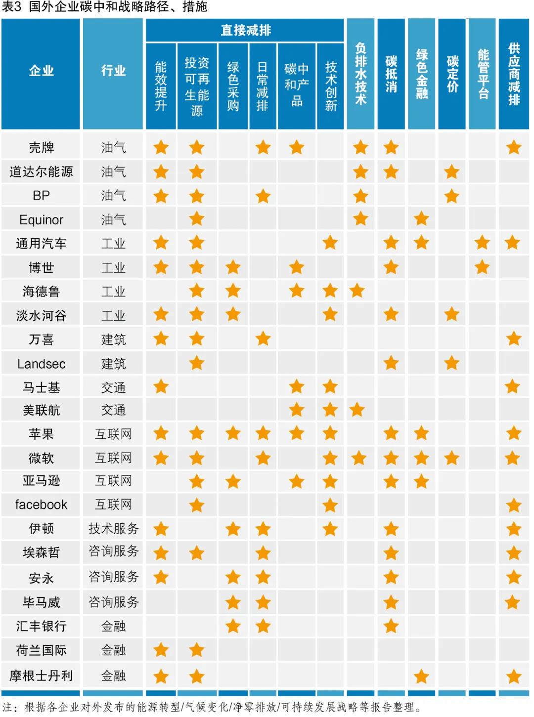 中央企业“双碳”目标及战略路径研究