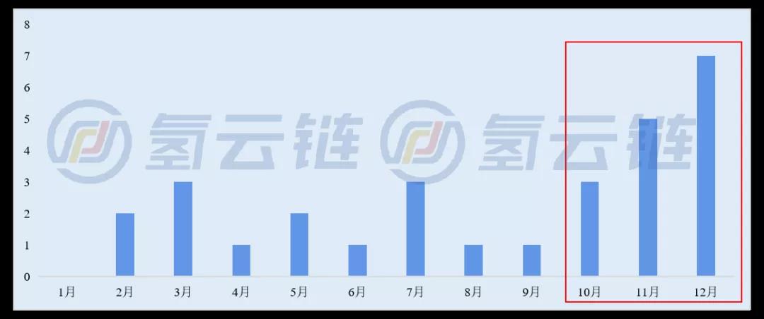 超400项政策、产业逻辑转变!一文了解2021年氢能产业政策变化