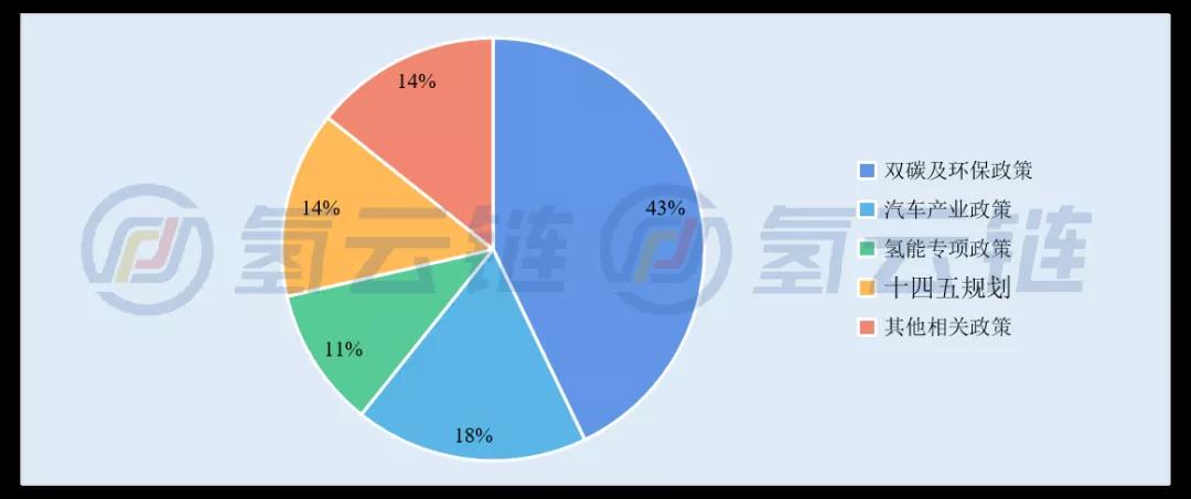 超400项政策、产业逻辑转变!一文了解2021年氢能产业政策变化
