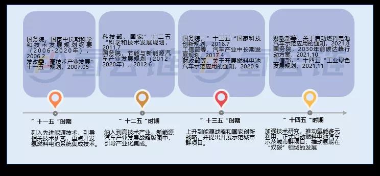 超400项政策、产业逻辑转变！一文了解2021年氢能产业政策变化