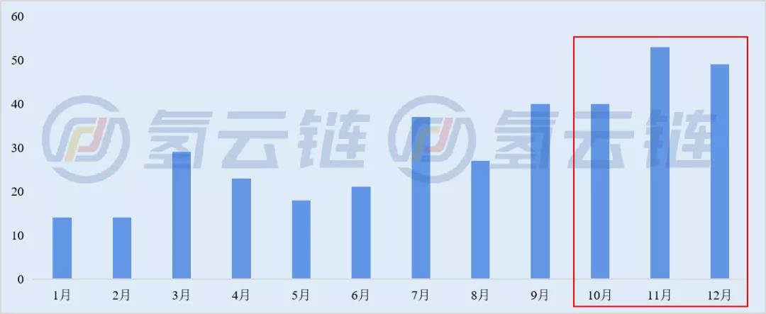 超400项政策、产业逻辑转变!一文了解2021年氢能产业政策变化