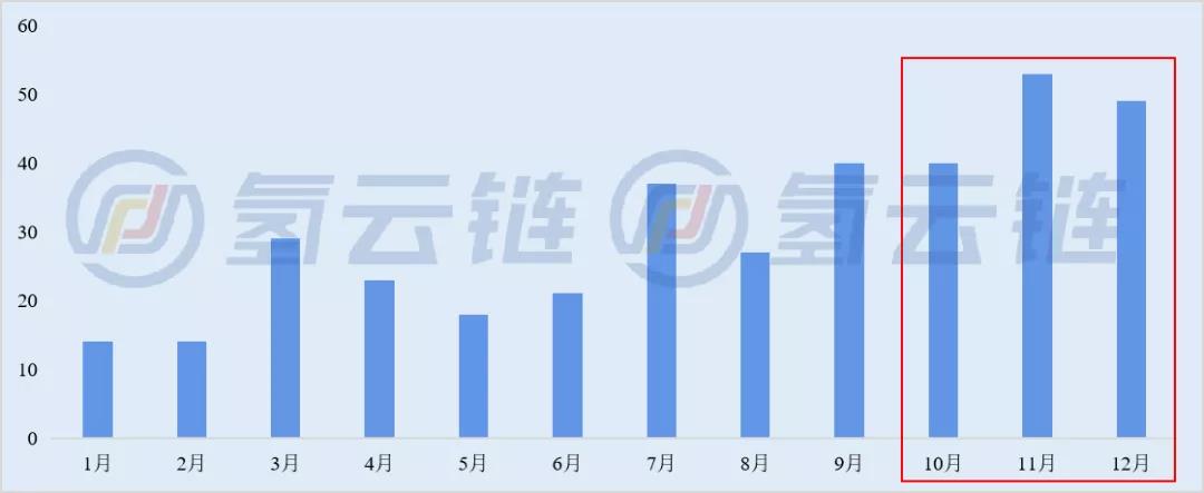 超400项政策、产业逻辑转变！一文了解2021年氢能产业政策变化