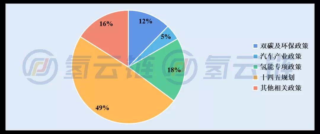 超400项政策、产业逻辑转变！一文了解2021年氢能产业政策变化