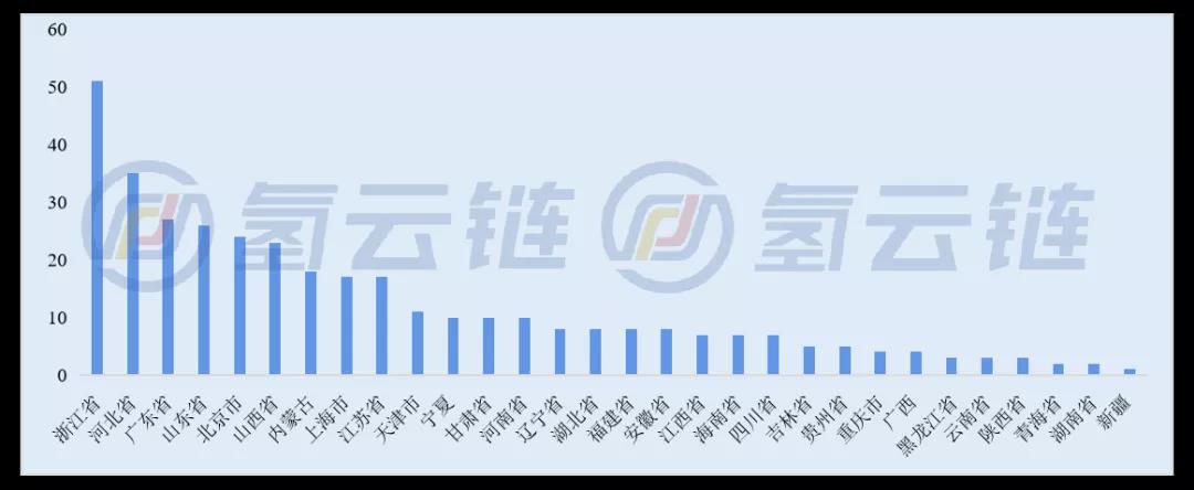 超400项政策、产业逻辑转变！一文了解2021年氢能产业政策变化