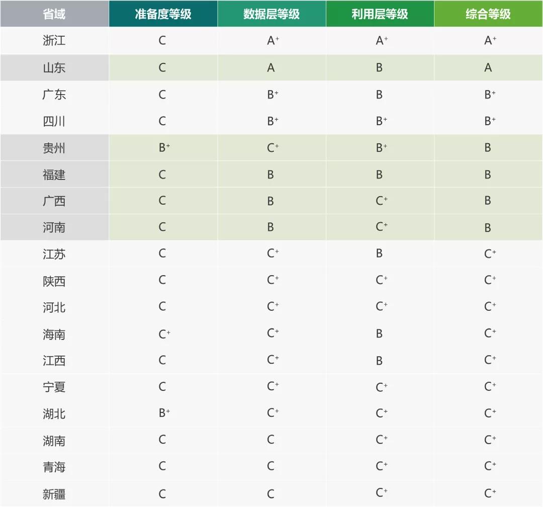 《2021交通运输公共数据开放报告》发布