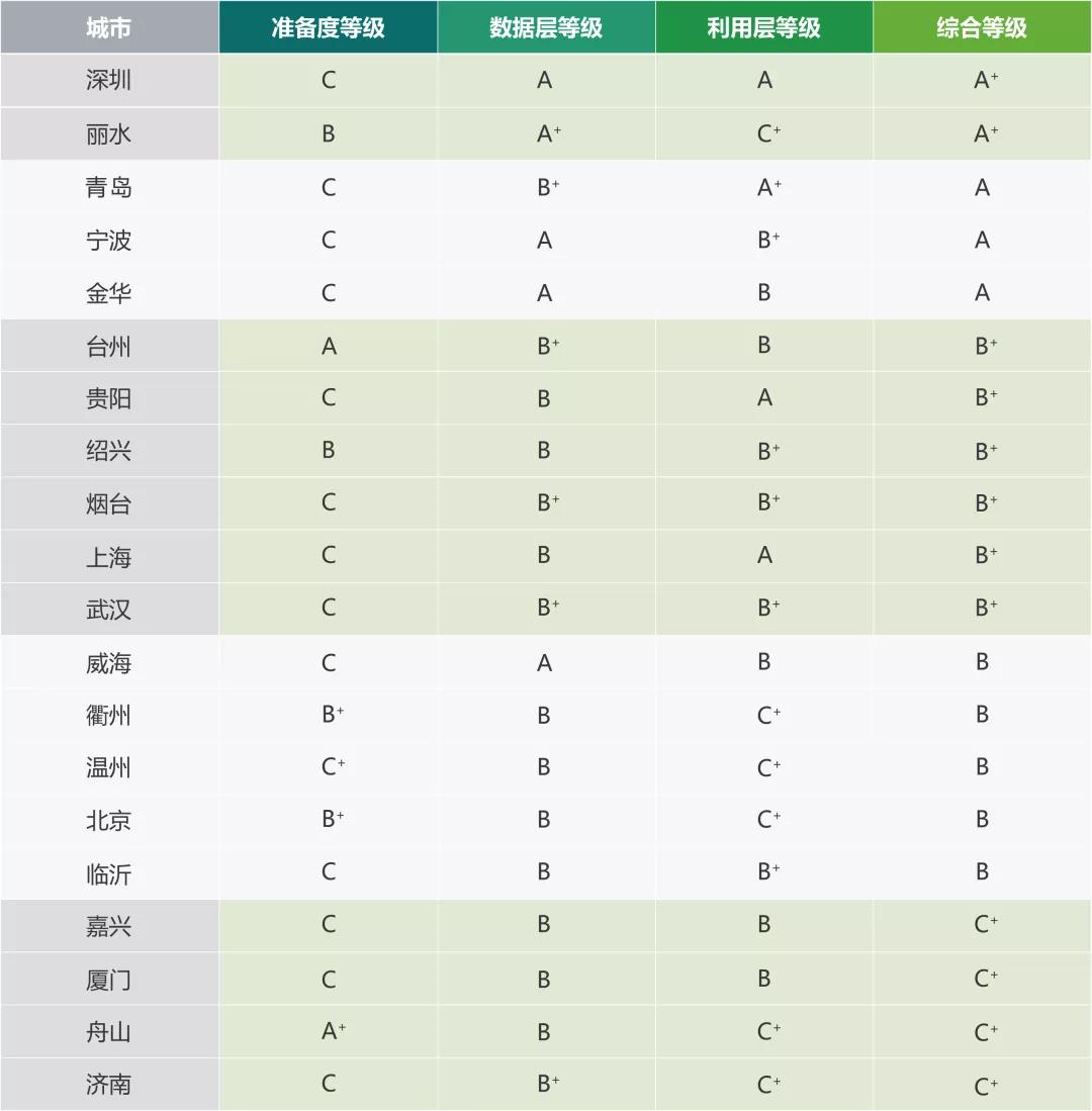 《2021交通运输公共数据开放报告》发布