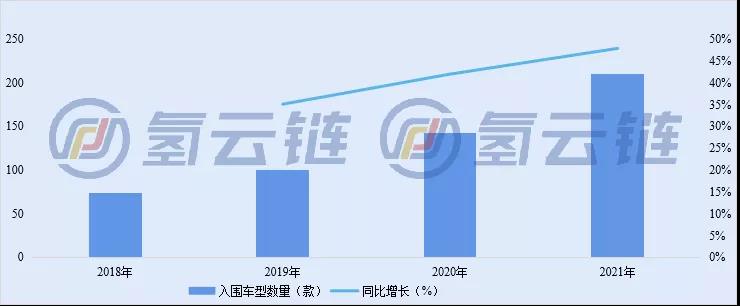 一文详解2021年12期工信部推荐目录五大变化