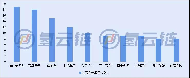 一文详解2021年12期工信部推荐目录五大变化