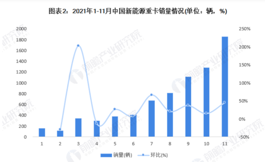 重卡“国六”新规出台，中国新能源重卡迎来发展新机遇