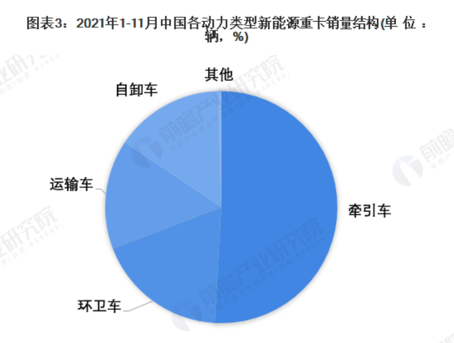 重卡“国六”新规出台，中国新能源重卡迎来发展新机遇