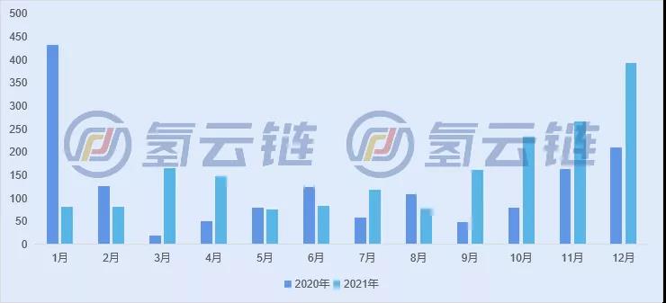 一文了解2021年燃料电池汽车交强险情况