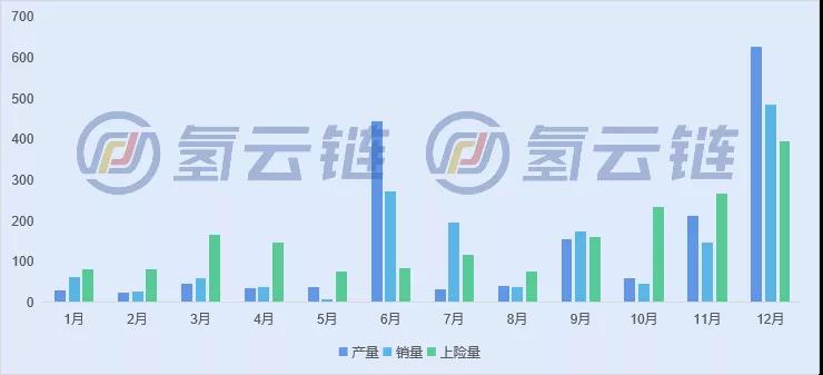 一文了解2021年燃料电池汽车交强险情况