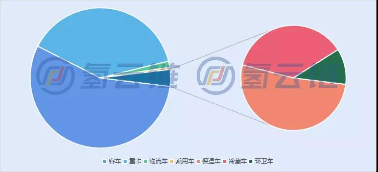 一文了解2021年燃料电池汽车交强险情况