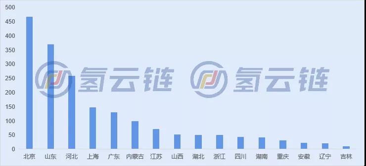 一文了解2021年燃料电池汽车交强险情况