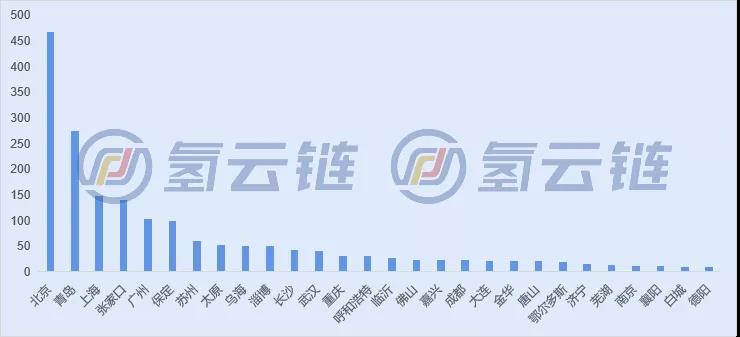 一文了解2021年燃料电池汽车交强险情况