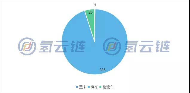 佛山南海区新一批氢能汽车补贴资格确认公示