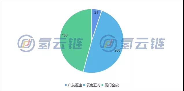 佛山南海区新一批氢能汽车补贴资格确认公示