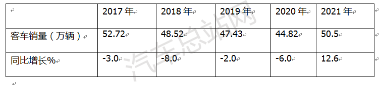 2021，客车“绝地逢生”