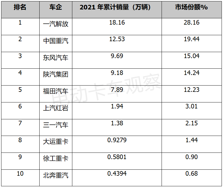 2021，电动牵引车颠覆传统市场