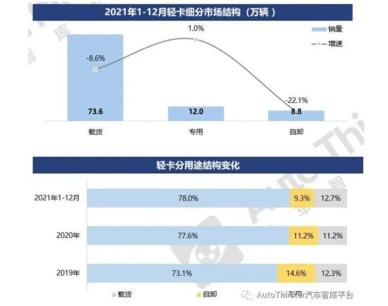 2021年，轻卡市场有哪些看点？