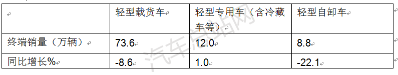 2021年，轻卡市场有哪些看点？