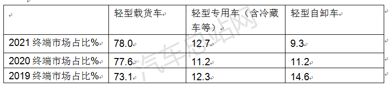 2021年，轻卡市场有哪些看点？