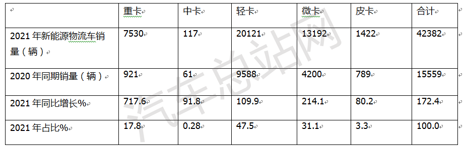 2021年，轻卡市场有哪些看点？